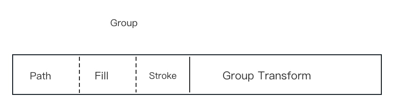 group内部结构